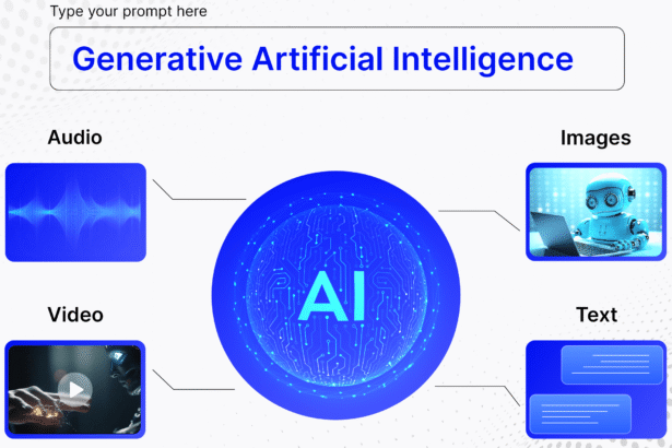 What Is Generative AI? A Plain-English Guide