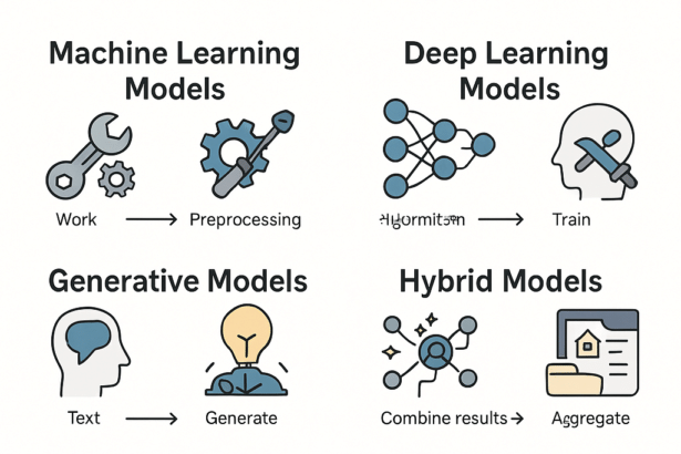 What Are AI Models?